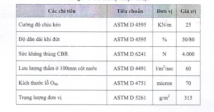 Vải Địa Kỹ Thuật ART 25 Giải Pháp Hiệu Quả Trong Xây Dựng