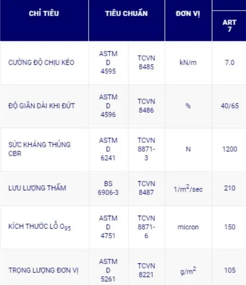 Tiêu chuẩn vải địa kỹ thuật không dệt