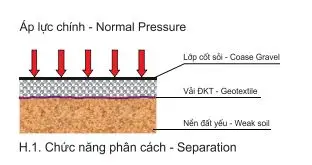Tiêu chuẩn vải địa kỹ thuật không dệt