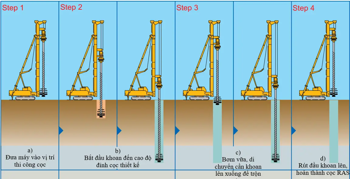 Xử lý nền đất yếu bằng cọc xi măng - đất