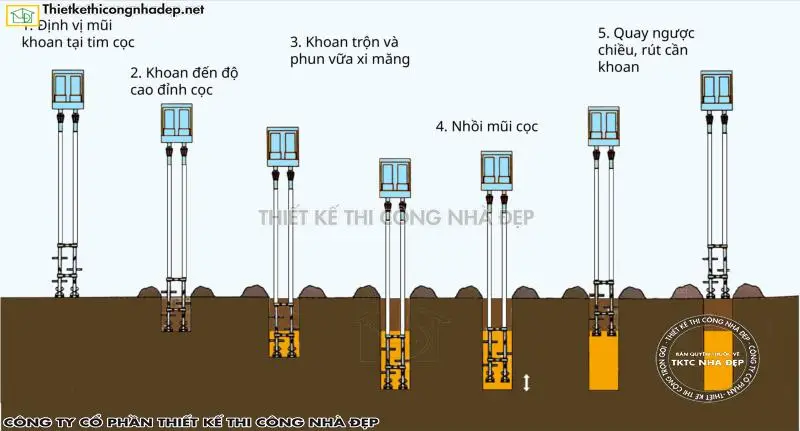 Xử lý nền đất yếu bằng giếng cát