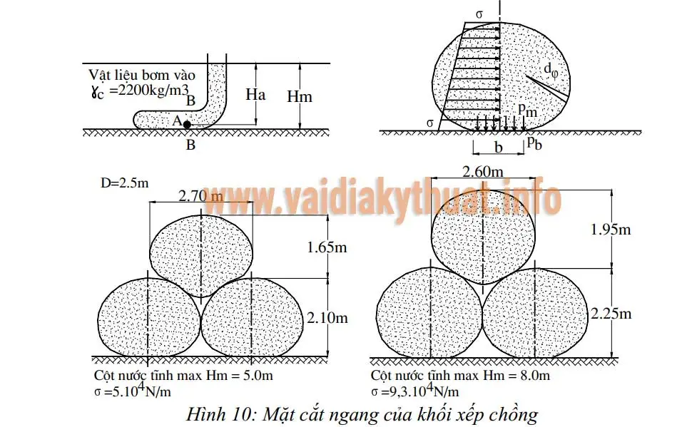 Khám Phá Bao Địa Kỹ Thuật Từ A Đến Z