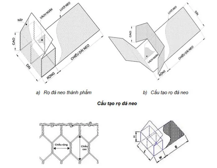 So Sánh Giá Rọ Đá 2x1x1 Trên Thị Trường