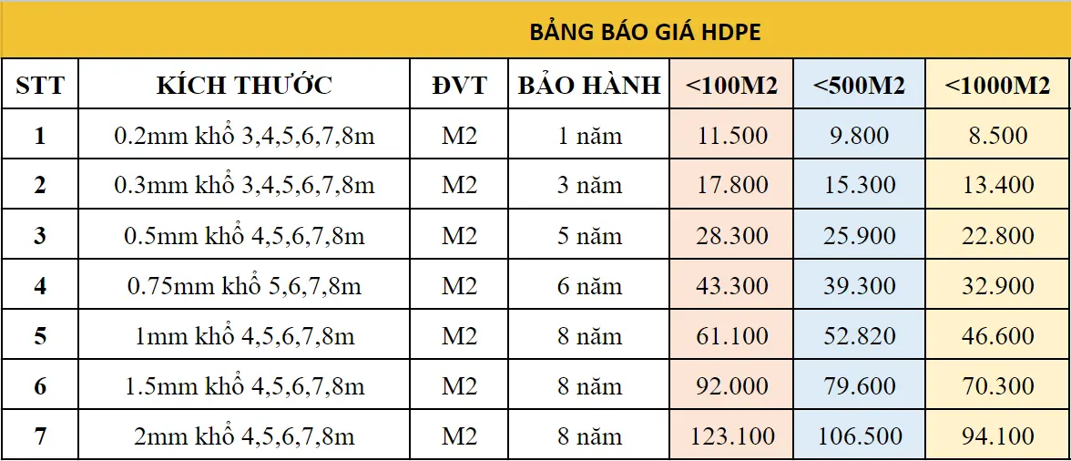 Giá Bạt HDPE 1mm - Giải Pháp Vàng Cho Mọi Công Trình