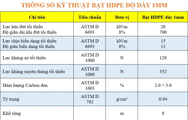 Giá Bạt HDPE 1mm - Giải Pháp Vàng Cho Mọi Công Trình