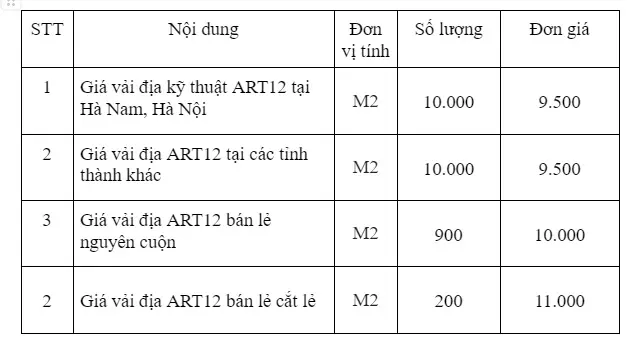 Vải Địa Art 12 - Giải Pháp Xây Dựng Thông Minh  Bền Vững