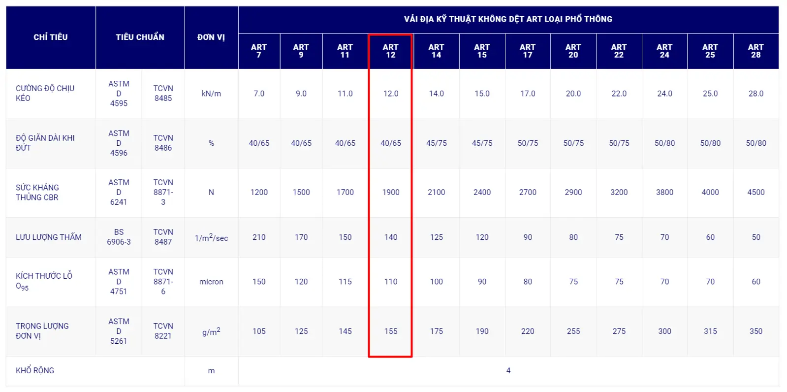 Báo Giá Vải Địa Kỹ Thuật ART 12 - Giải Pháp Toàn Diện Cho Công Trình
