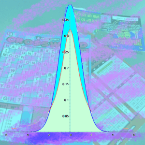 The normal distribution bell chart overlayed on scratcher tickets