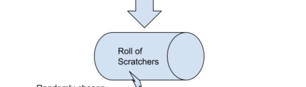 The Ideal Number of Scratcher Tickets