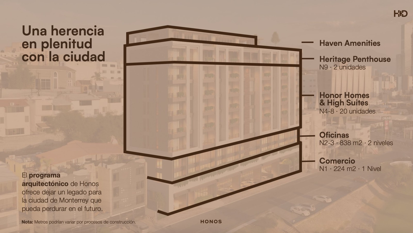 Distribucion arquitectonica HONOS
