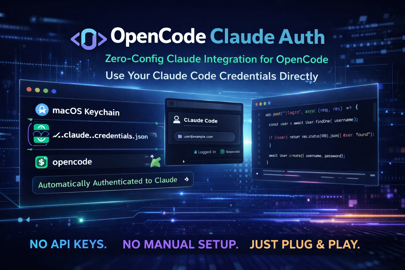 OpenCode Claude Auth – Zero-Config Claude Integration for OpenCode (Use ...