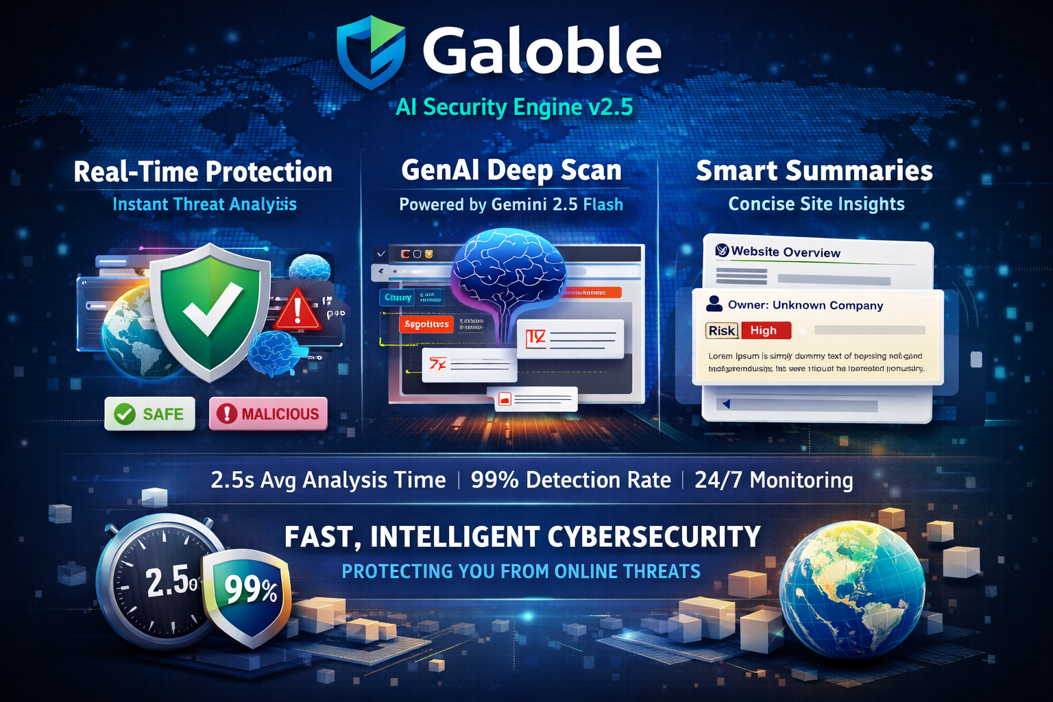 Galoble: The AI-Powered Security Tool That's Changing How We Navigate the Web