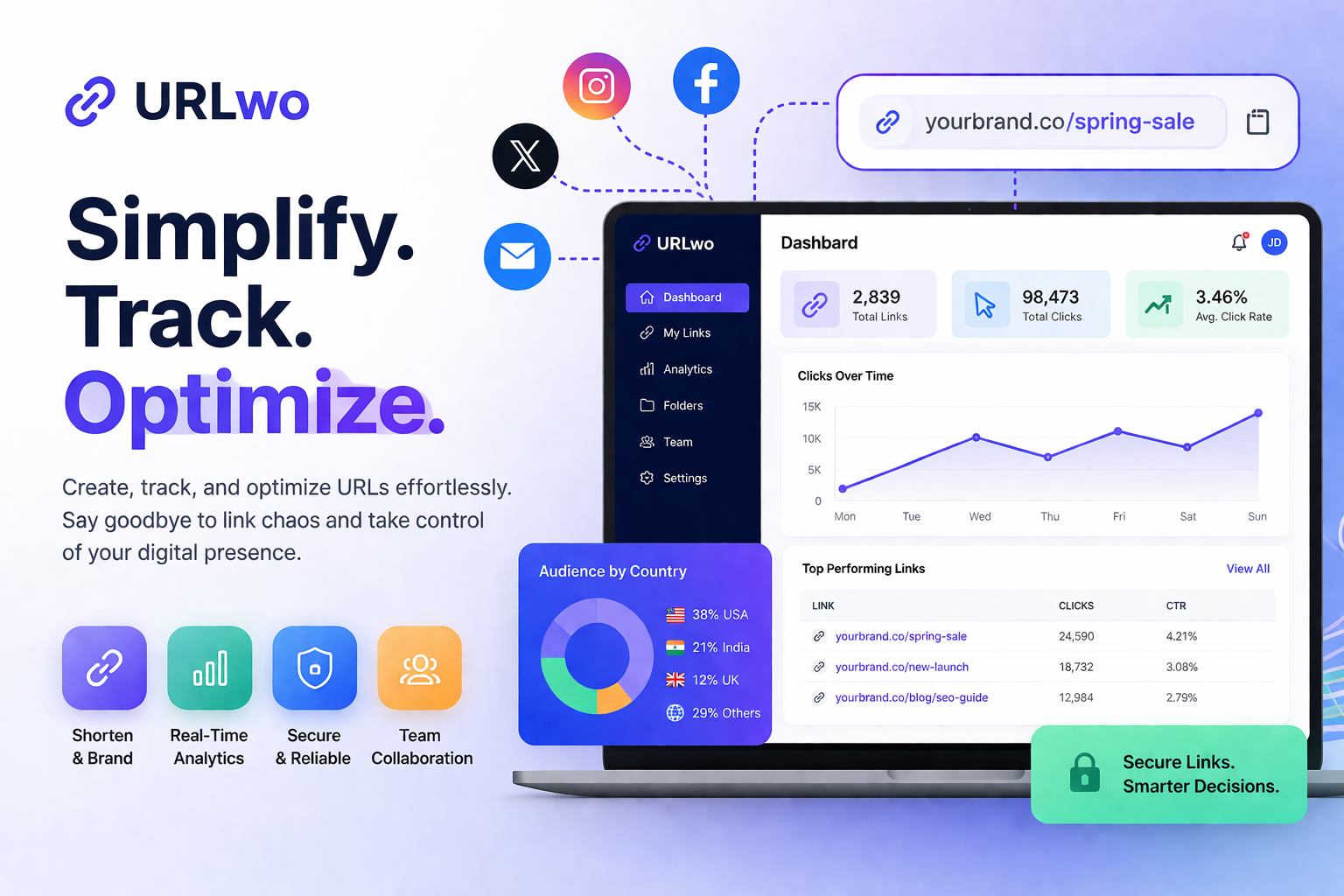 URLwo: The Ultimate Link Management Tool Every Digital Marketer Needs in 2025