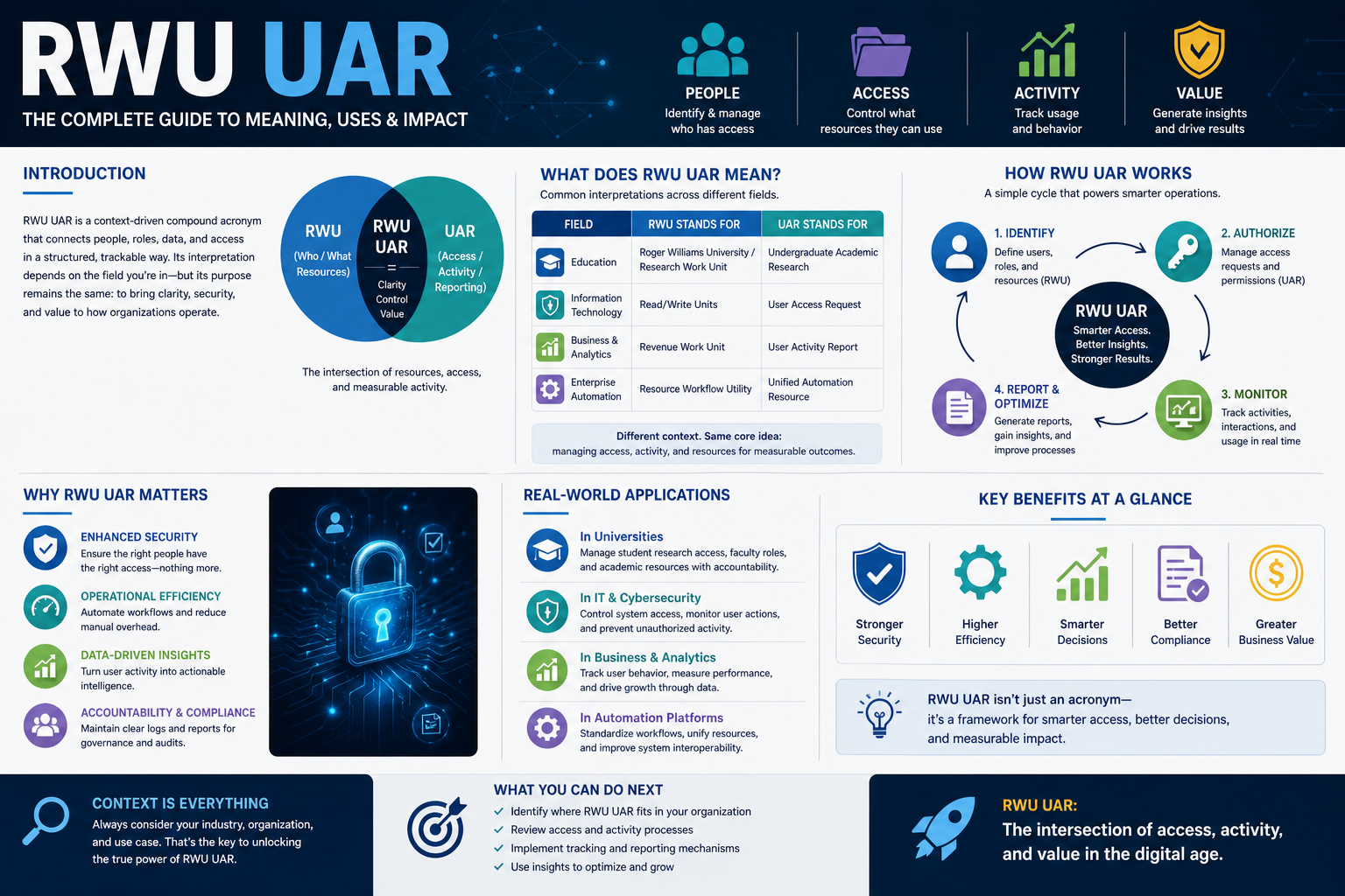 RWU UAR Explained: The Complete Guide to Its Meaning, Uses, and Real-World Impact