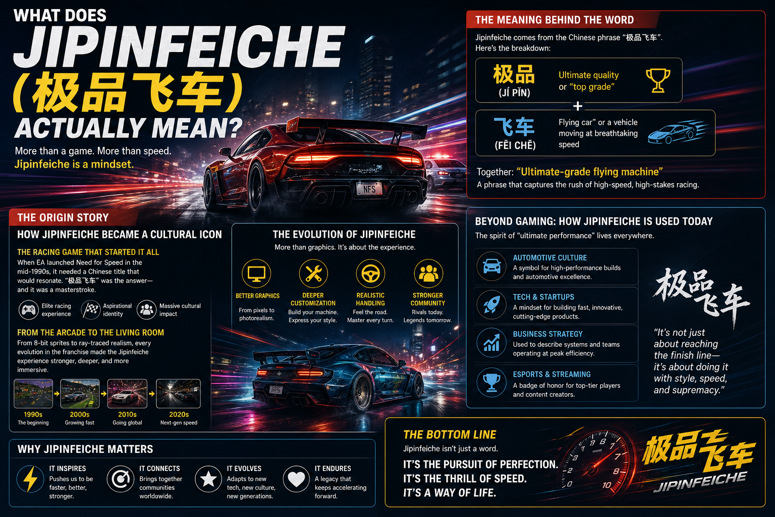 Jipinfeiche (极品飞车): The Ultimate Guide to China's Most Iconic Racing Phenomenon