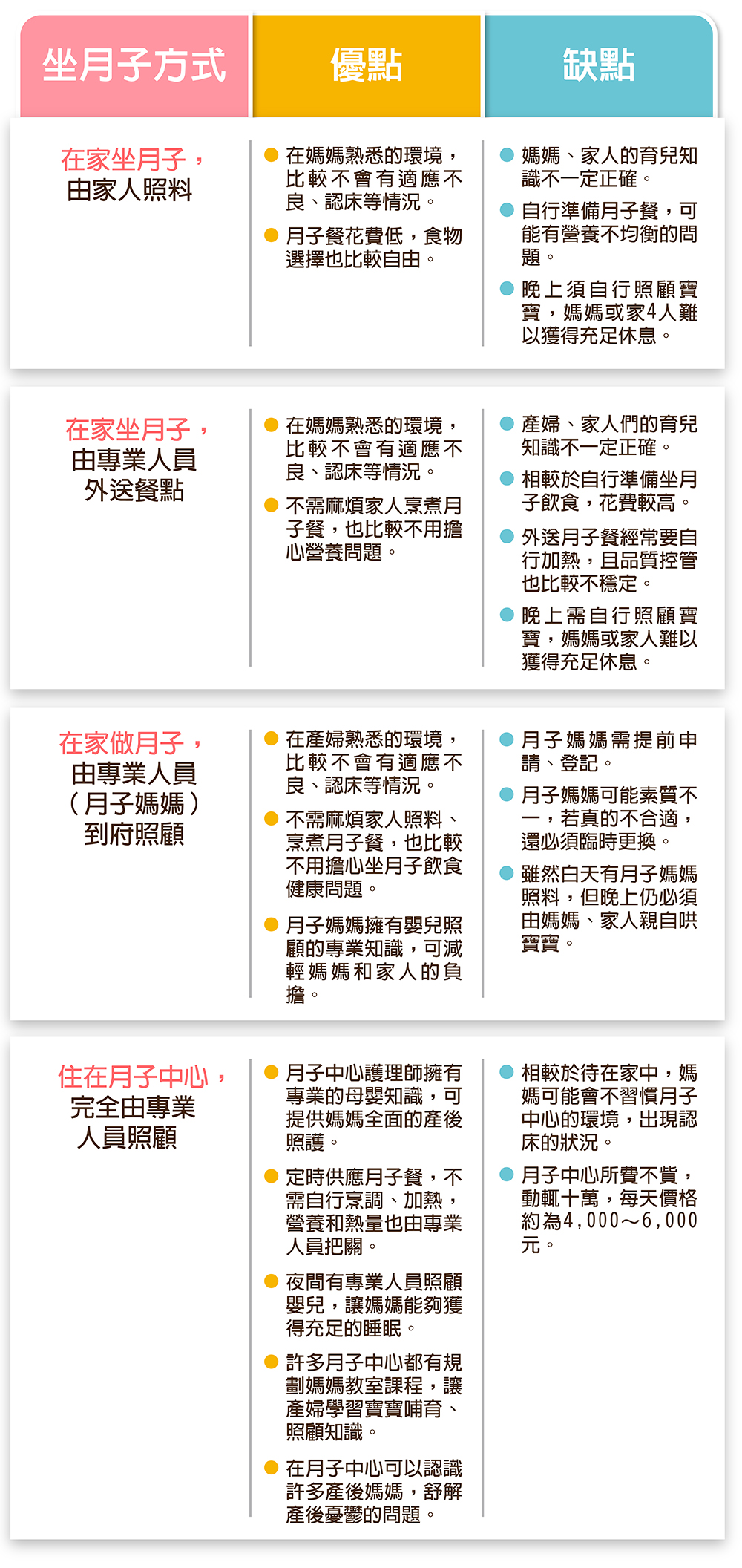 常見的4種坐月子方式