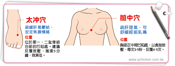 懷孕準備：按摩穴道有助於穩定情緒