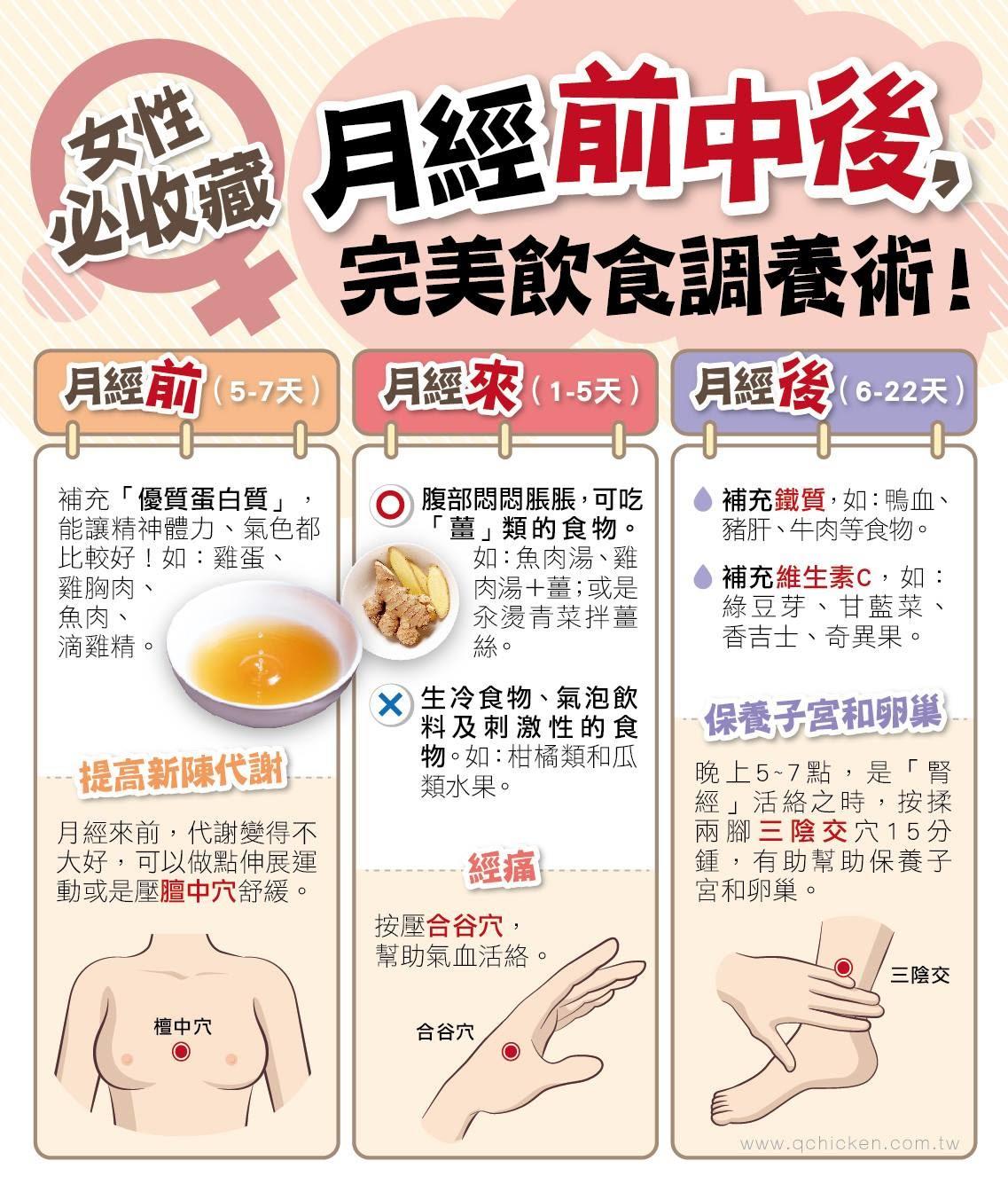 月經來吃什麼排比較乾淨？3階段建議飲食