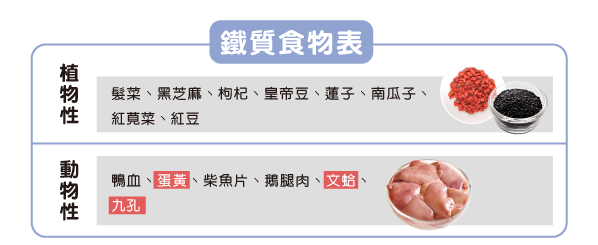 滴雞精懷孕需搭配攝取鐵質