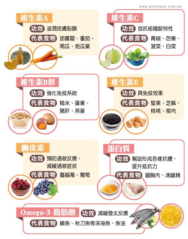 抗過敏食物遠離換季過敏