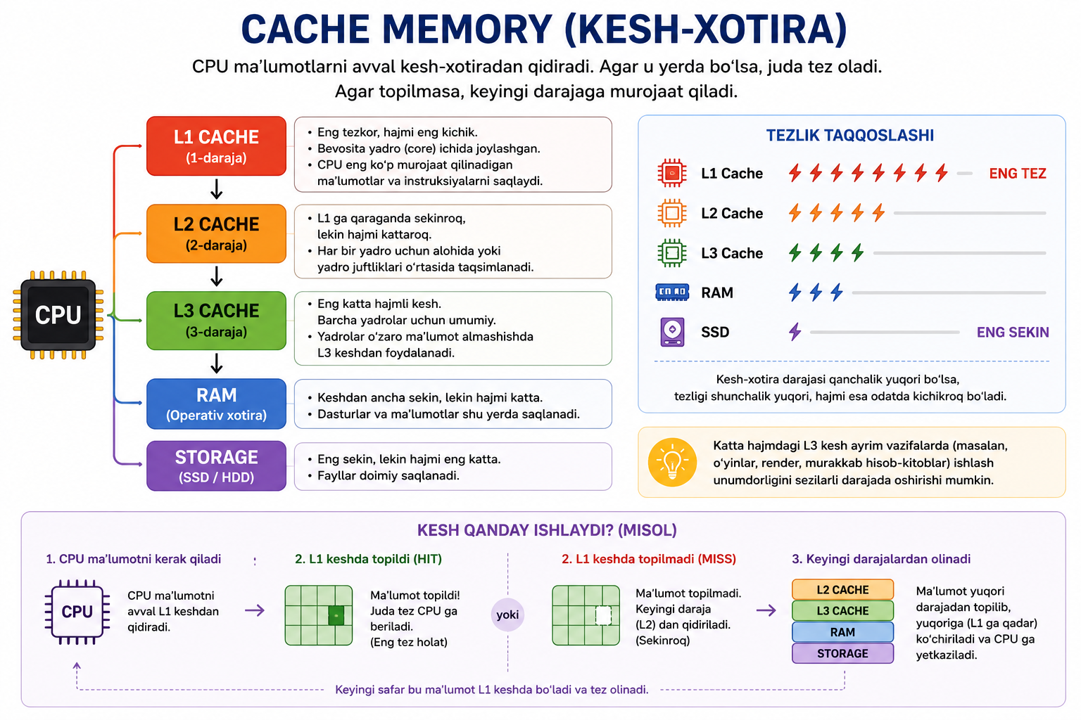 cache-memory