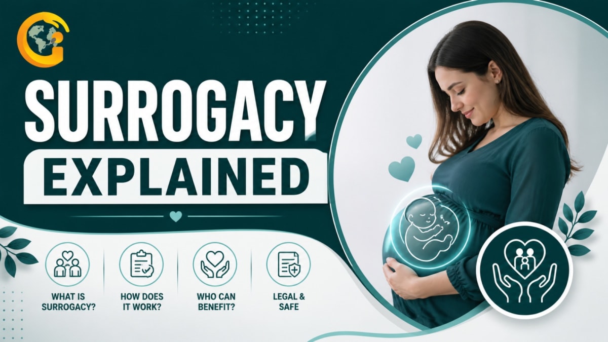 Surrogacy Explained