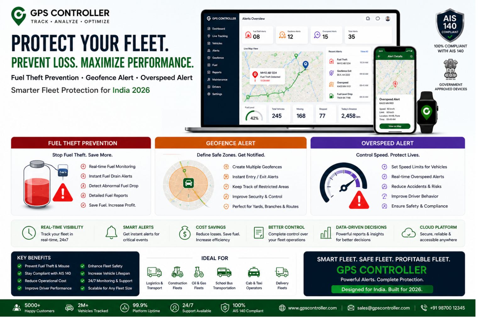 GPS Controller Fuel Theft Prevention Geofence Overspeed Alert India 2026