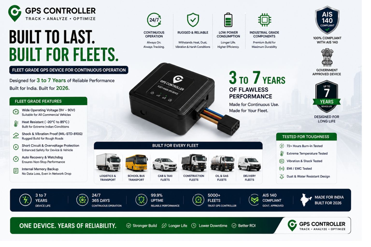 GPS Controller 3 to 7 year fleet grade device continuous operation 2026