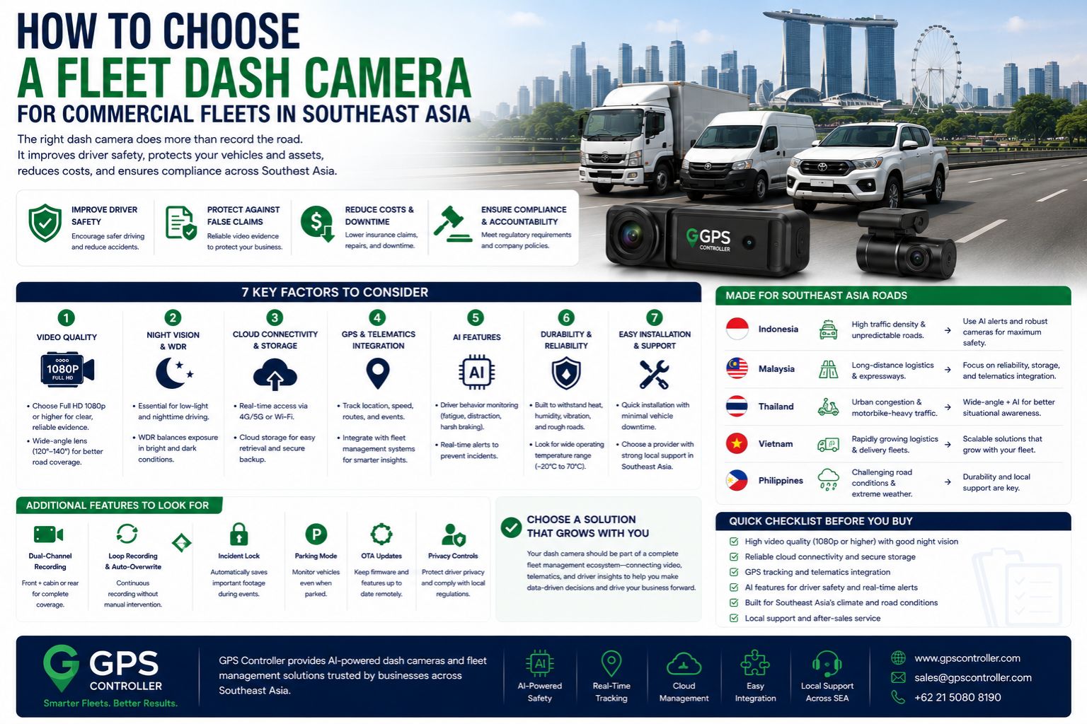How to choose a fleet dash camera for commercial fleets in Southeast Asia