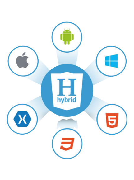 DigiPM's mobile app development portfolio showcasing apps built for businesses in Chatswood, Sydney, and the CBD area.