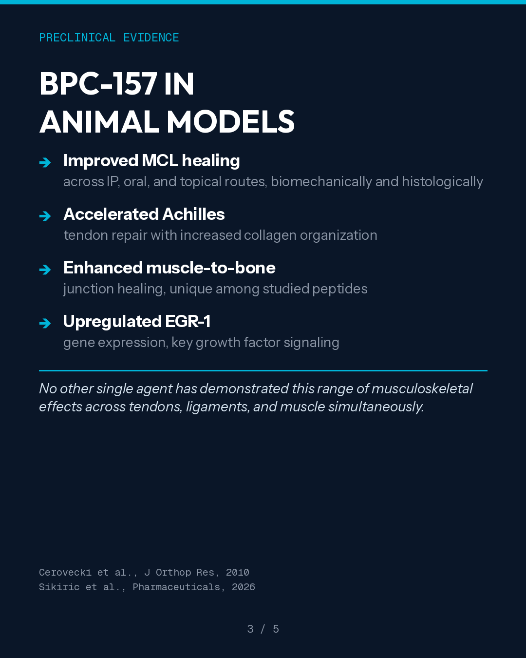 bpc-157 for ligament repair What Orthopedic Surgeons Should Know About Therapeutic Peptides