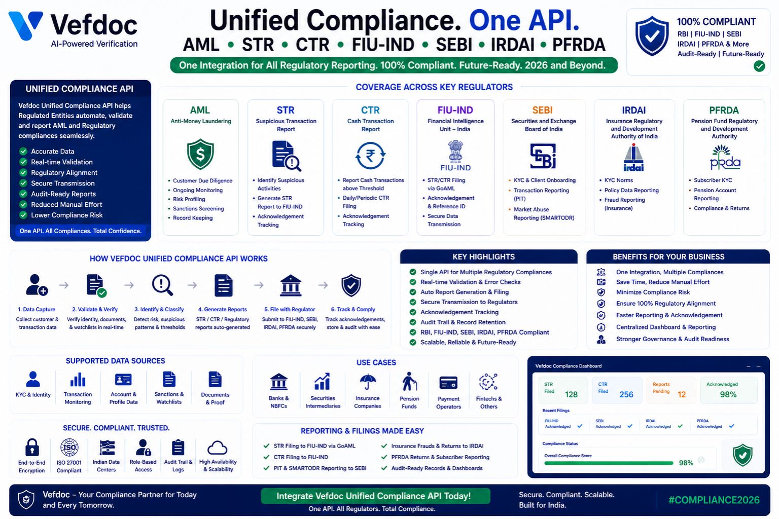 Vefdoc | Verification API Platform for KYC, Business Checks, eSign, and ...