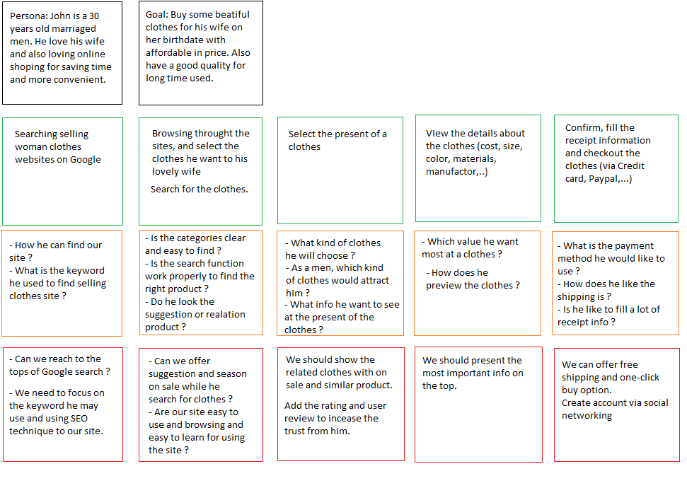 lab2-user-scenarios.png