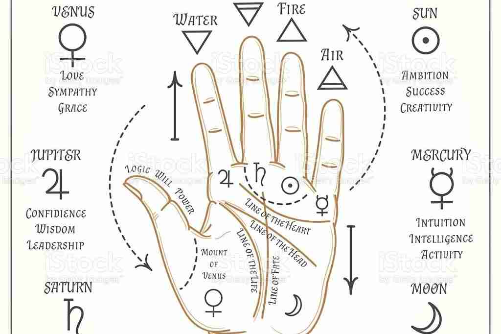 Palmistry and fortune telling