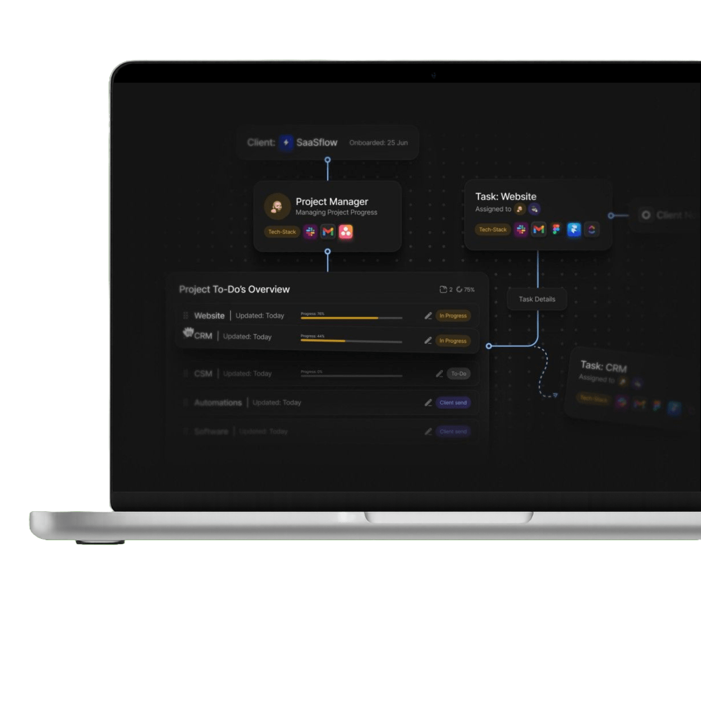 Tableau de bord Automatisable avec métriques et analytics
