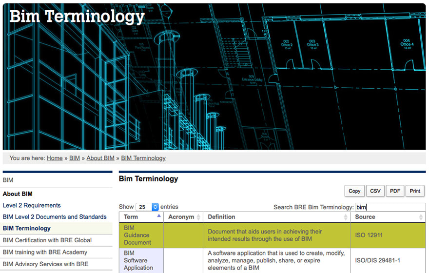 The long and short of BIM terminology BIM+