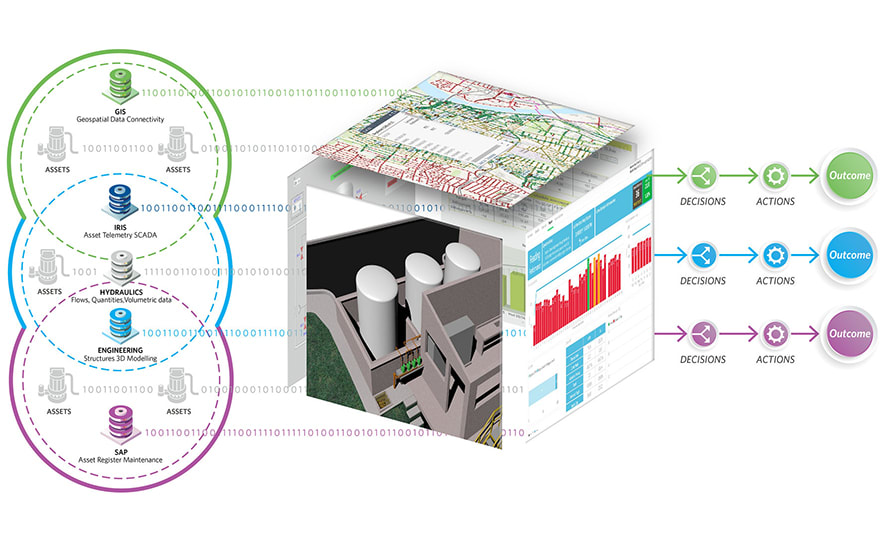 Anglian Water’s digital twin one of first created for utilities BIM+