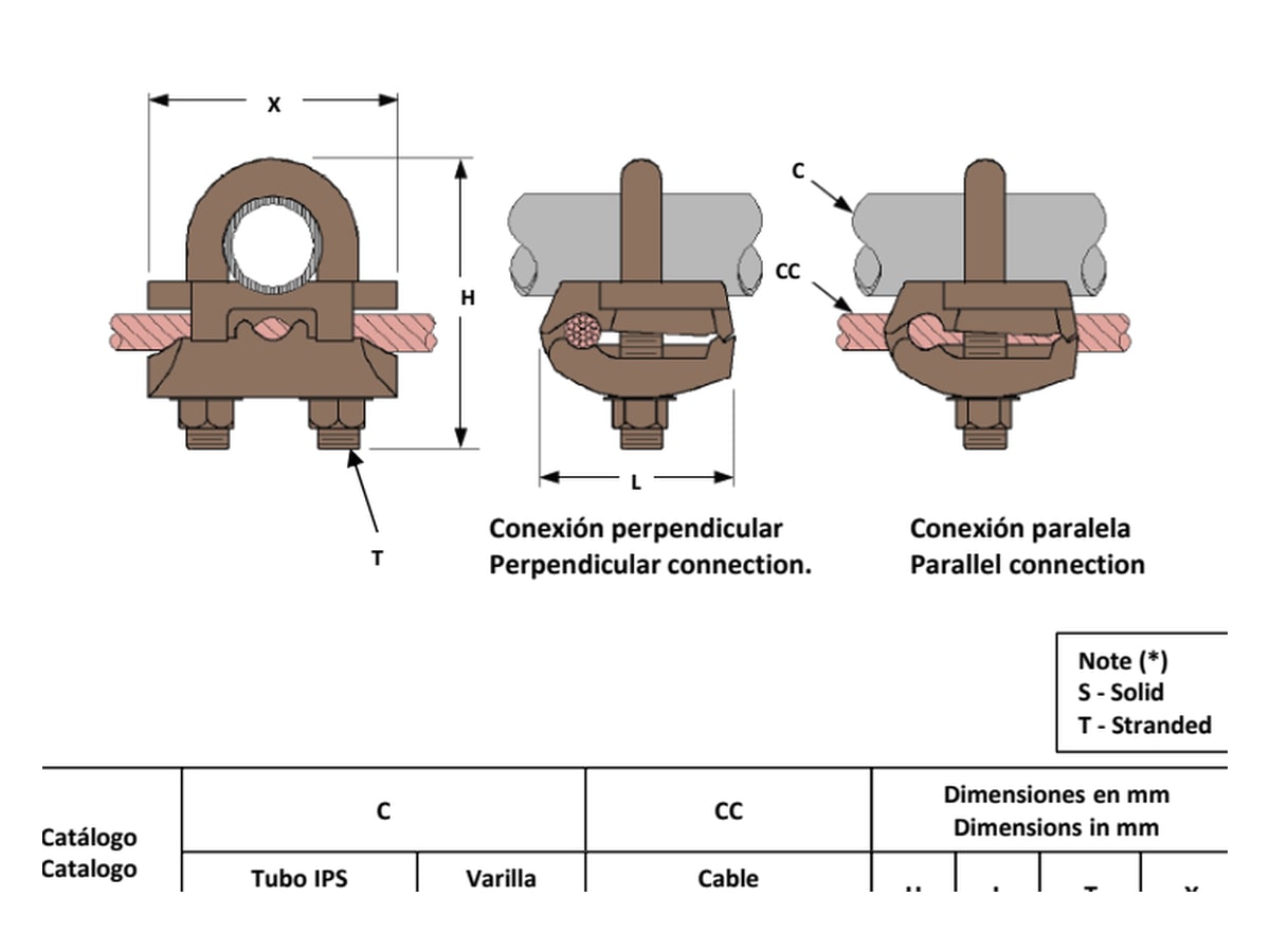 TR | Conector tipo TR para conductor eléctrico