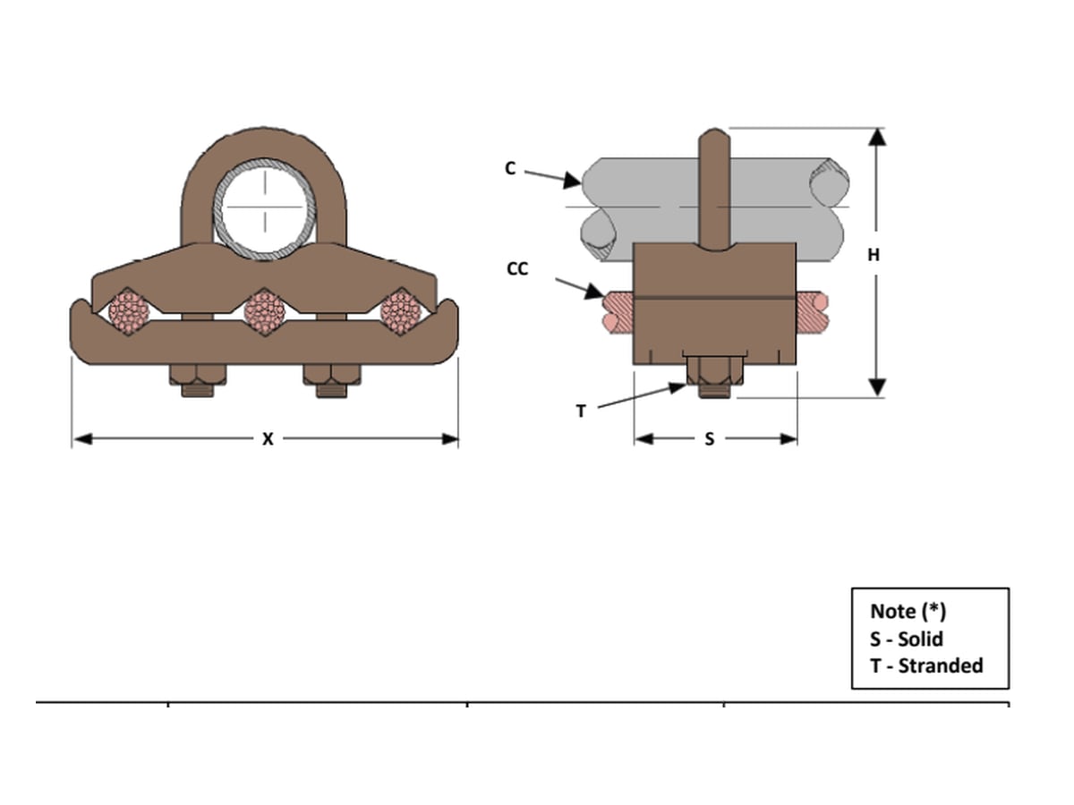TT | Conector tipo TT para conductor eléctrico