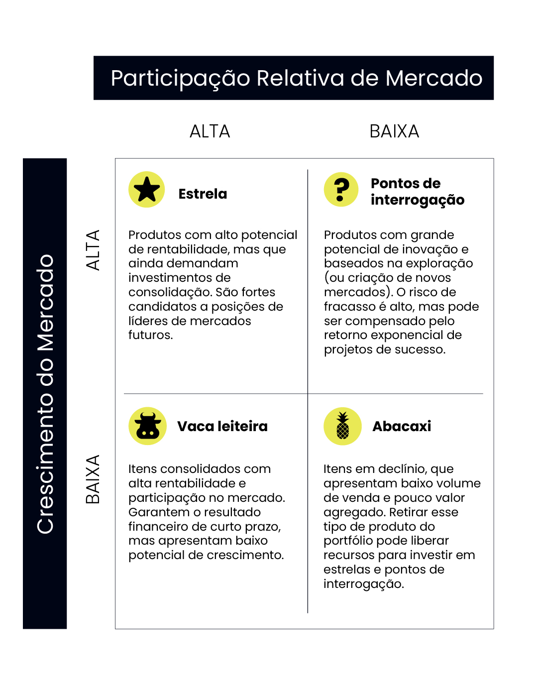 Post - Matriz BCG: como analisar a viabilidade de produtos em ...