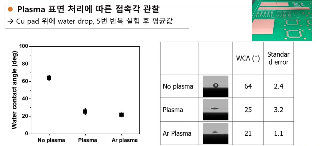 플라즈마 표면개질cold plasma