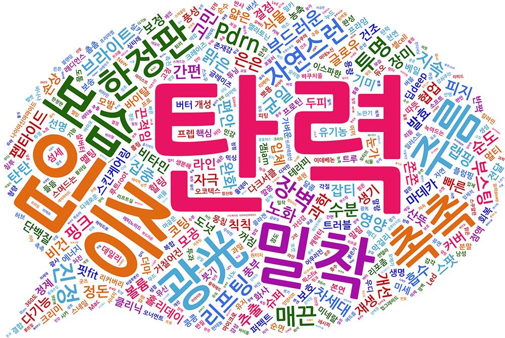 Beautynury.com: Expansion of New Products Focused on Enhancing Elasticity... Accelerating Evidence Competition