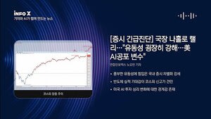 국내 증시 동향과 미국 AI 투자 심리, 다주택자 세금 중과 재시행 등 이시각 주요뉴스