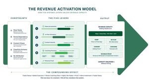 에이전틱 영업 시대 선언…‘매출 활성화’로 영업 담당자당 매출 역량 측정 전환 - 지티티코리아