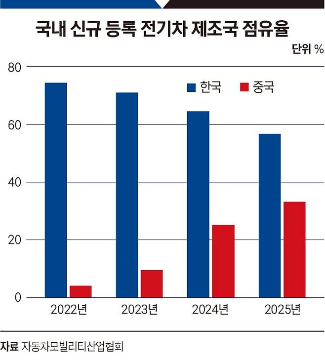 전기차 정책 보급 확대 대신 산업 경쟁력‘한국판 IRA’ 도입 서둘러야 [김보형의 뷰파인더]