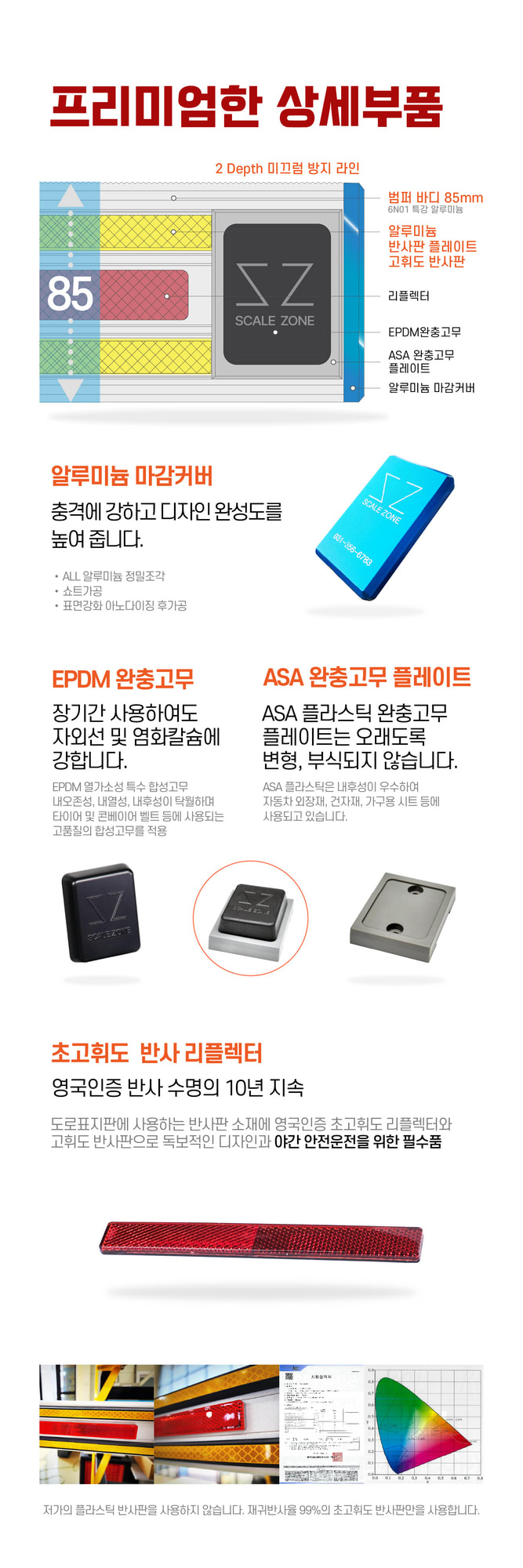 미끄럼 방지 라인, EPDM 완충고무, ASA 플라스틱, 영국 인증 초고휘도 반사판 등 사이드스탭에 적용된 프리미엄 부품들의 상세 특징을 설명하는 자료