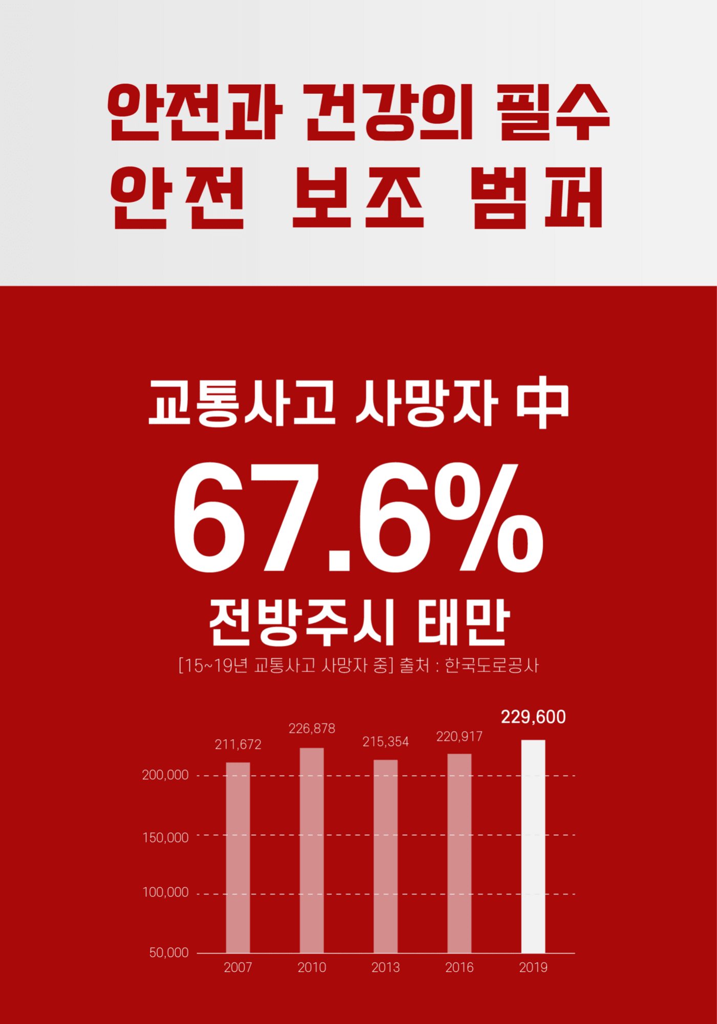 교통사고 예방을 위한 통계 인포그래픽