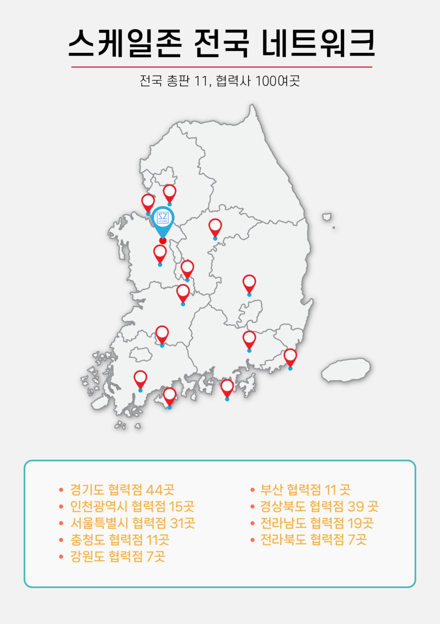 스케일존