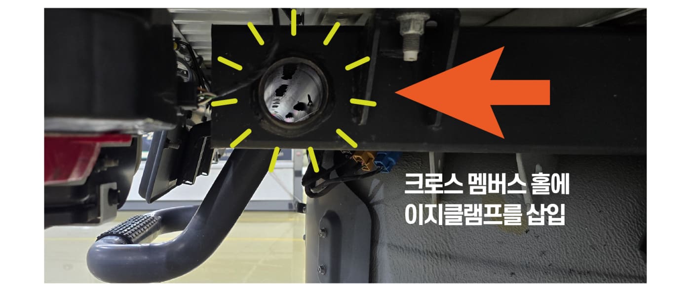 차량 하부의 크로스 멤버스 홀을 활용한 '이지클램프' 시스템의 장착 원리를 설명하는 이미지입니다. 별도의 가공 없이도 손쉽게 정밀하게 고정되는 설치 편의성을 보여줍니다.
