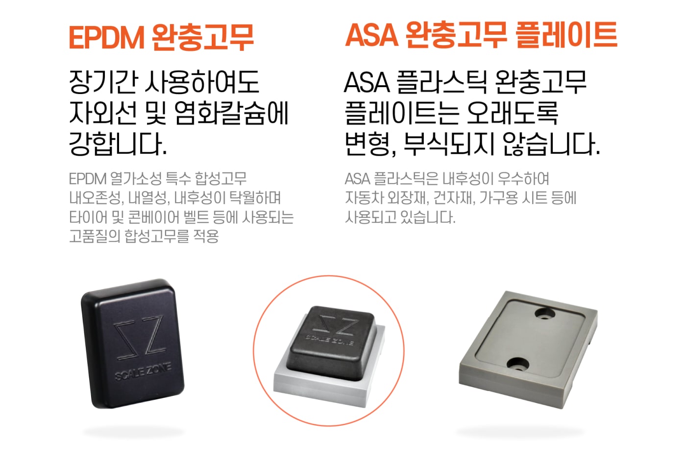 EPDM 완충고무와 ASA 플라스틱 플레이트의 특장점을 설명하는 인포그래픽으로, 자외선과 염화칼슘에 강한 소재임을 보여줍니다.